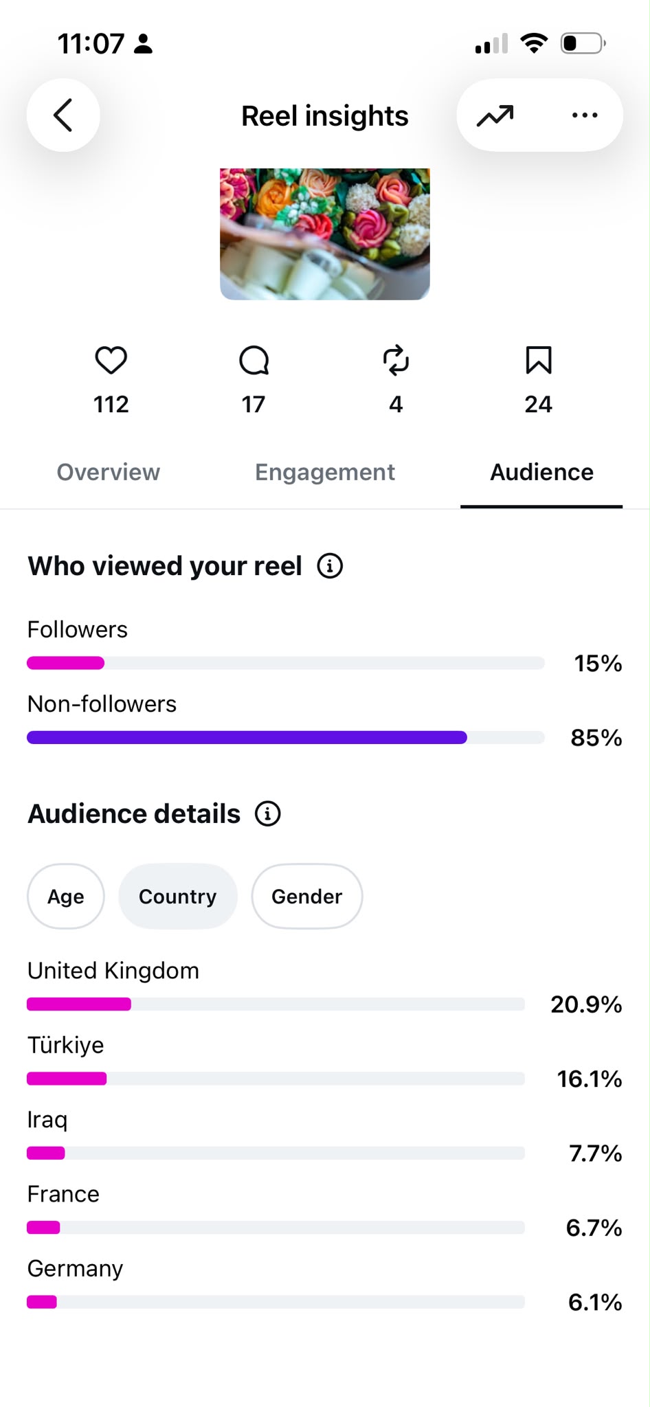 Instagram insights screenshot, shares and saves