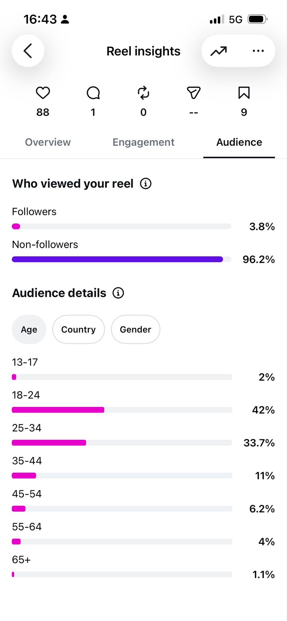 Instagram insights screenshot, follower growth