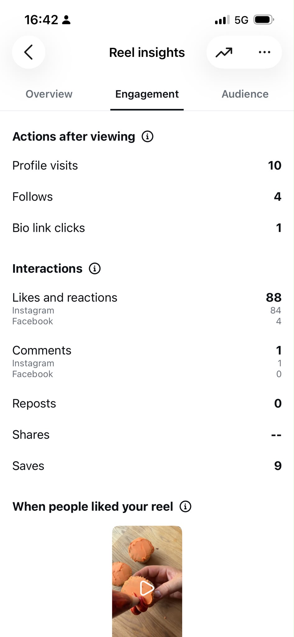 Instagram insights screenshot, follower growth